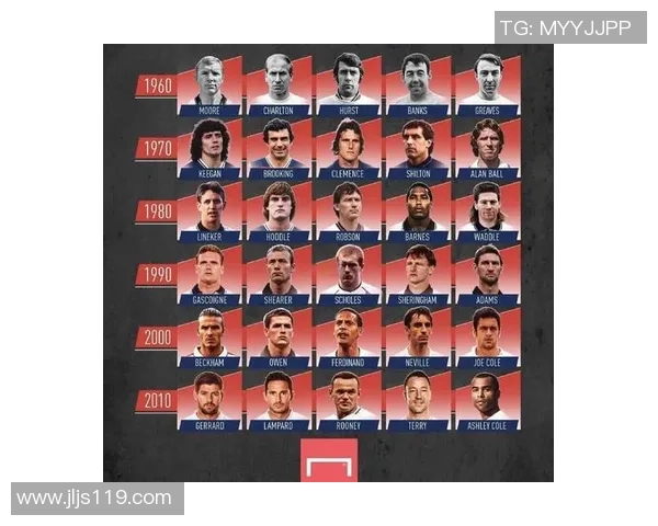 深入分析全球足球巨星的成长轨迹与个人风采，解读他们对足球历史的独特贡献